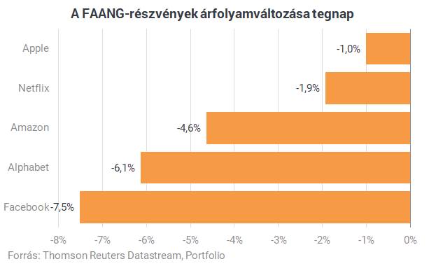 Nekimennek a technológiai óriásoknak és még az is lehet, hogy darabokra szedik őket
