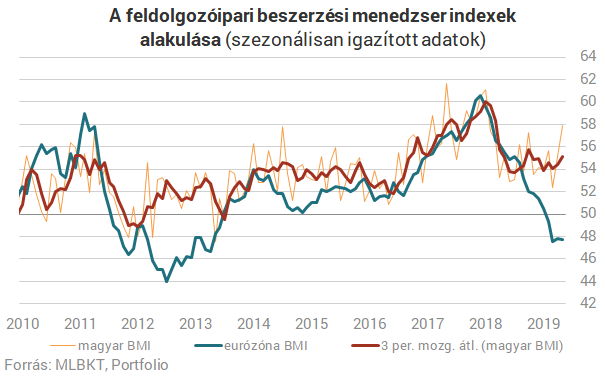 KÃ©ptalÃ¡lat a kÃ¶vetkezÅre: âeurÃ³pai fogyasztÃ³i bizalom 2019â