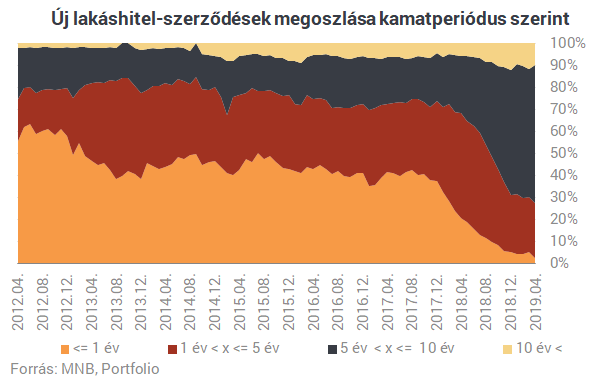 Egyetlen ábrán, hogy menekül a legrosszabbtól a magyar lakosság