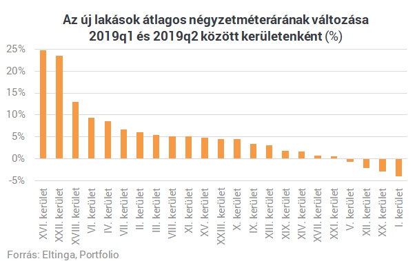 "Úgyis kipukkad a lakáslufi!" - De előtte még brutálisabban nőnek az árak