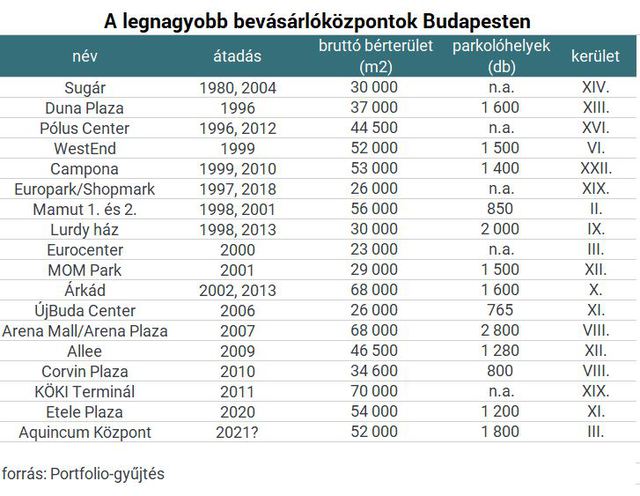A magyar plázák elhallgatott titkai - Trükkök egész sorával keresnek vagyonokat az üzletek