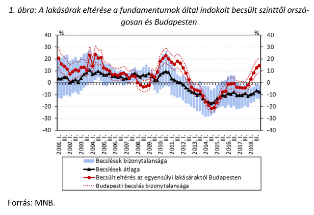 Lakáspiaci (túl)élénkülés: aggódjanak-e a bankok?