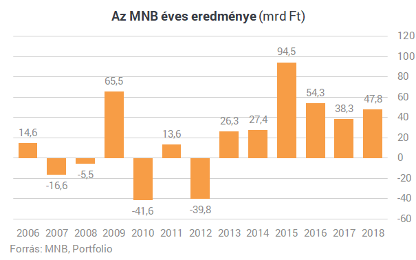 Megmutatjuk, mit jelentene az MNB-nek, ha 310 forint lenne egy euró