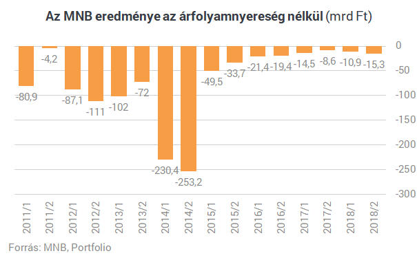 Megmutatjuk, mit jelentene az MNB-nek, ha 310 forint lenne egy euró