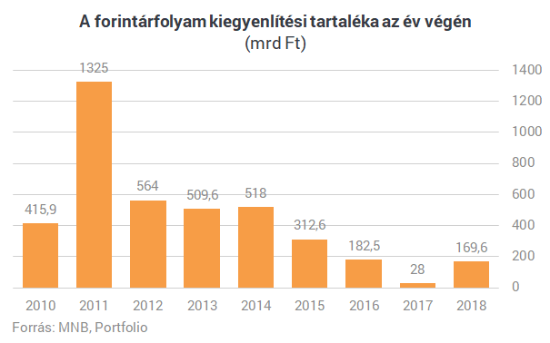 Megmutatjuk, mit jelentene az MNB-nek, ha 310 forint lenne egy euró