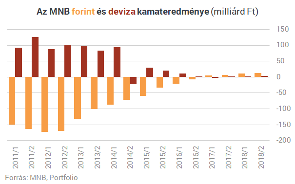 Megmutatjuk, mit jelentene az MNB-nek, ha 310 forint lenne egy euró