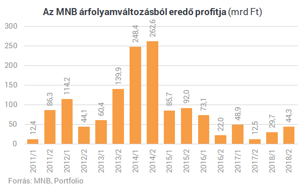 Megmutatjuk, mit jelentene az MNB-nek, ha 310 forint lenne egy euró