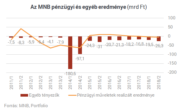 Megmutatjuk, mit jelentene az MNB-nek, ha 310 forint lenne egy euró