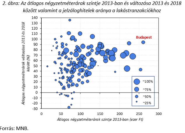 Lakáspiaci (túl)élénkülés: aggódjanak-e a bankok?