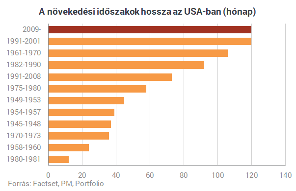 Éppen most ír történelmet az USA, de ennek fájdalmas vége lehet