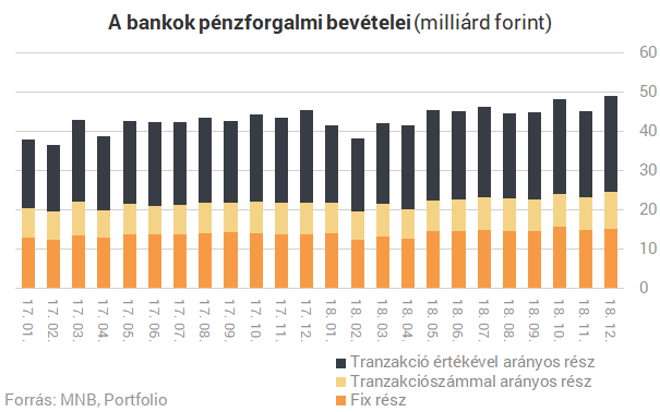 Szempillantás alatt kifosztja a bankok kincseskamráját a Facebook - Mire számíthatunk Magyarországon?