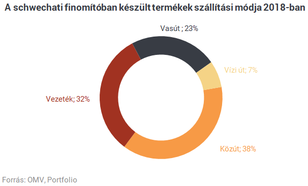 Műanyaghulladékból benzint meg gázolajat? Azt meg hogy?