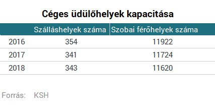 Létezik még a kedvezményes nyaralás, de csak kevés magyar kiváltsága