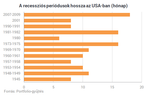Éppen most ír történelmet az USA, de ennek fájdalmas vége lehet