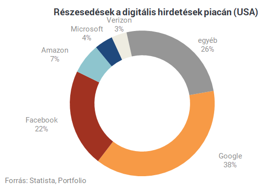 Nekimennek a technológiai óriásoknak és még az is lehet, hogy darabokra szedik őket