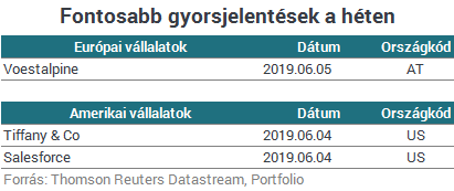 Eséssel indulhat a hét második napja Európában