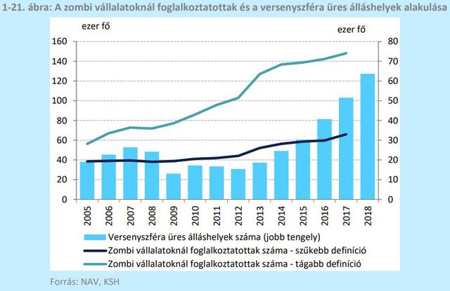 Zombik fogságában vannak magyarok tízezrei