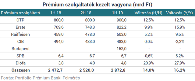 Banki fizetések 2019