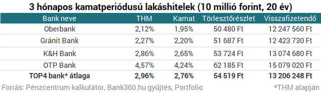 A legjobb lakáshitelre fáj a fogad? Ne keress tovább, megtaláltuk!