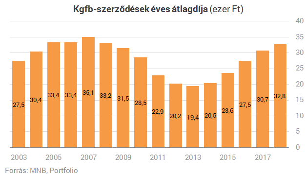 70 százalékos drágulást kaptak a nyakukba a magyar autósok