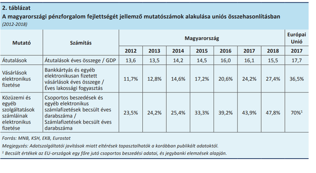 Hadban állunk a készpénzzel: itt tart most Magyarország a küzdelemben