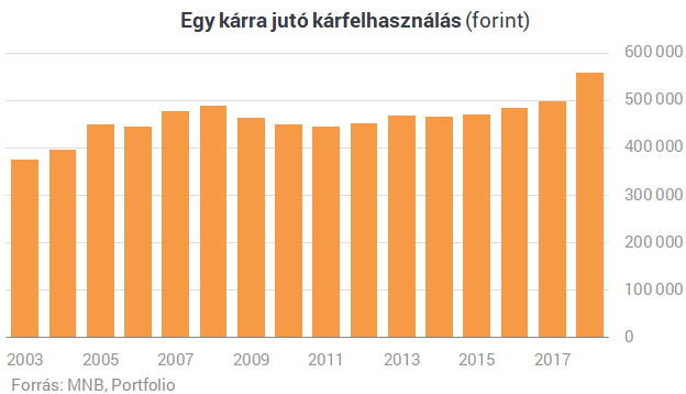 70 százalékos drágulást kaptak a nyakukba a magyar autósok