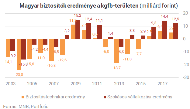 70 százalékos drágulást kaptak a nyakukba a magyar autósok