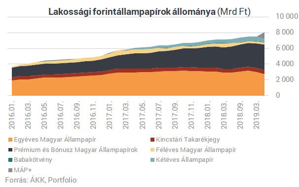 Ilyen még nem fordult elő a szuperállampapír történetében
