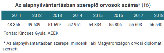 Munkaerőpiaci folyamatok, 2021. I. félév