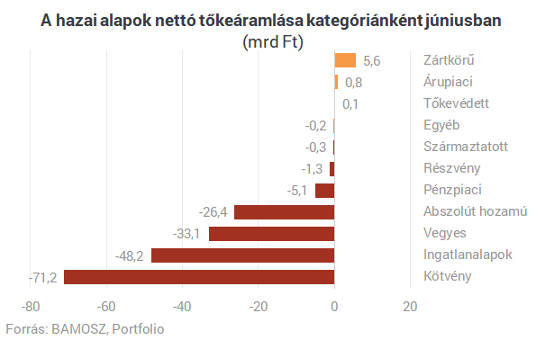 Ilyen még nem fordult elő a szuperállampapír történetében