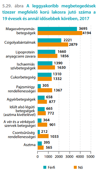 orr magas vérnyomás esetén a medco az egészség szívében