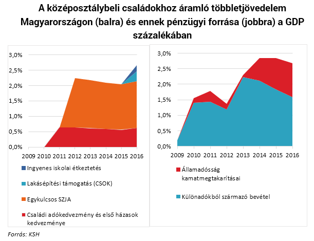 A magyar gazdaságpolitika jövőjének 7 új pillére