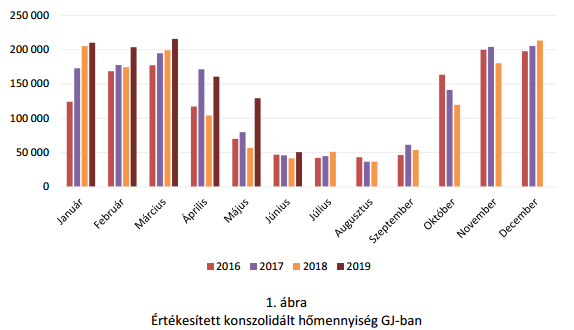 Növekvő energiatermelés a PannErgynél