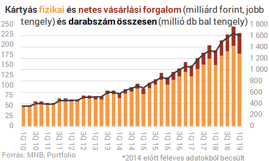 hosszú távú beruházási projektek az interneten