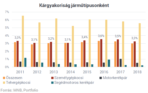 70 százalékos drágulást kaptak a nyakukba a magyar autósok