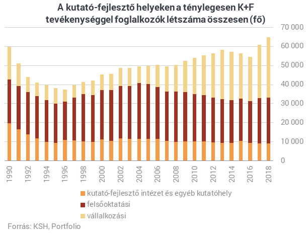 Történelmi csúcsra ért Magyarország az egyik legfontosabb mutatóban