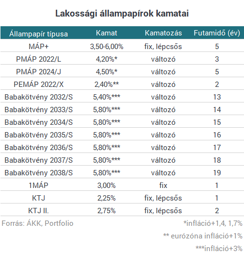 Ilyen még nem fordult elő a szuperállampapír történetében