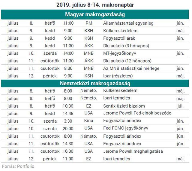 Aggódnak a befektetők, eséssel indulhat a keddi kereskedés Európában