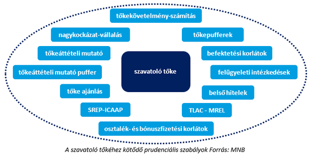 Még szilárdabb alapokat kap az uniós bankszabályozás
