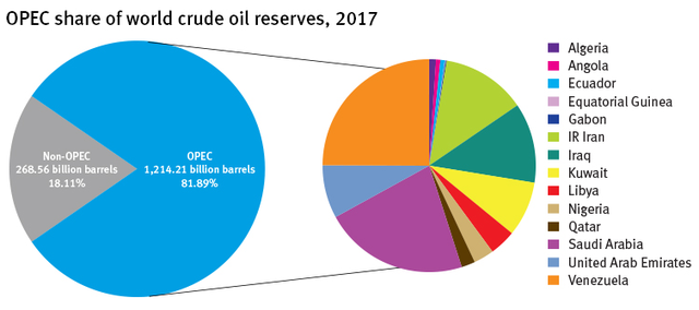 Vajon meddig lesz még OPEC?
