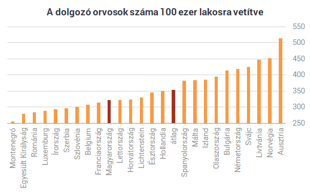 egészségügyi dolgozók száma magyarországon 2021 diabetes head kezelése osin