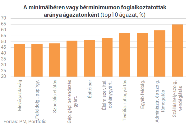 Térképen mutatjuk a magyar valóságot: őrült különbségek vannak a fizetések között - donattila.hu