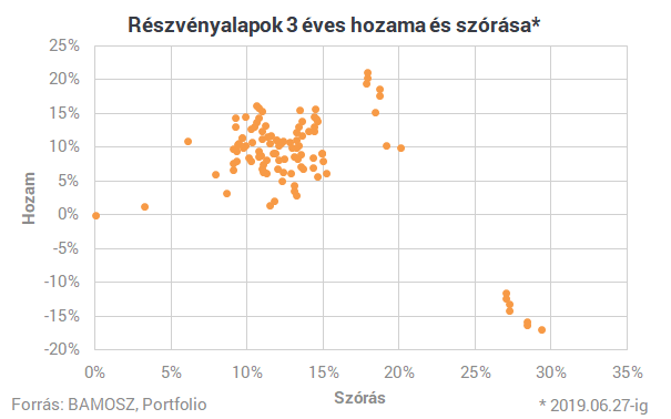 internetes befektetések érdeklődéssel)