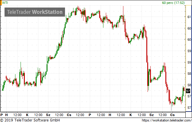 wti_chart_1.PNG