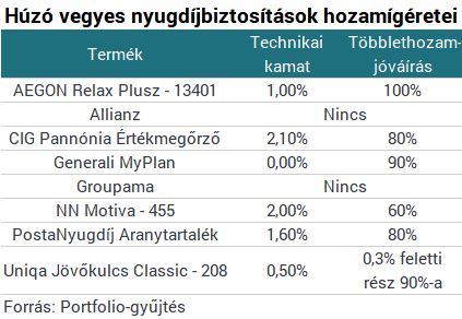 Lecsapnál a 130 ezer forintos állami ingyenpénzre? Csak nehogy sírás legyen a vége!