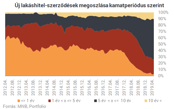 Bombabiztos lakáshitelt akarsz? Nagyszerű hír érkezett!