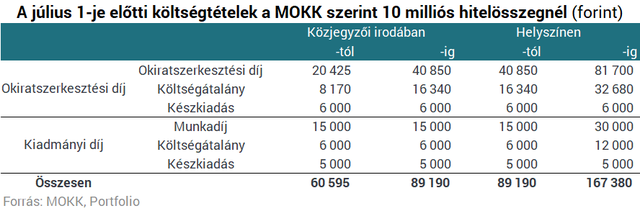 Közjegyzői tragikomédia: új szintre lép a lakáshitelesek lehúzása