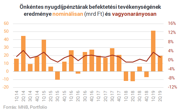 Drámai a magyar nyugdíjhelyzet: eddig sosem látott számok a szomorú valóságról