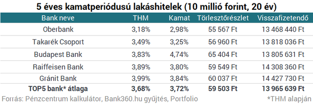 Bombabiztos lakáshitelt akarsz? Nagyszerű hír érkezett!