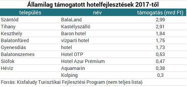 Új őrület hódít a Balatonon - Mutatjuk, hol nyaralnak majd rengetegen